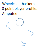 File:IWBF wheelchair basketball A1a amputee basketball classification.png