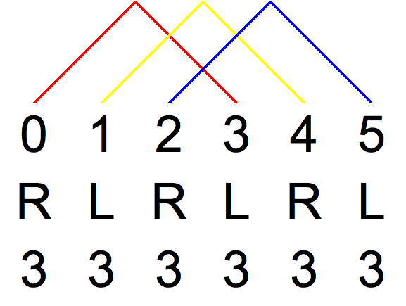 File:Juggling - 3-ball cascade flash siteswap.png