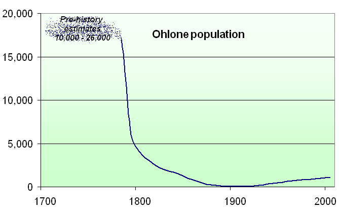 File:OhlonePopulation5.png