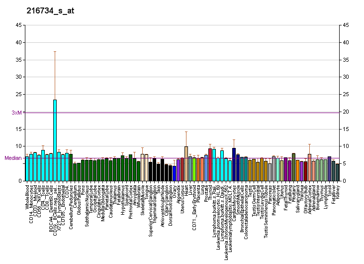 File:PBB GE BLR1 216734 s at fs.png