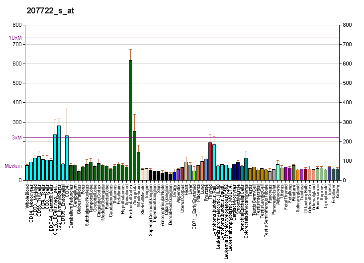 File:PBB GE BTBD2 207722 s at fs.png