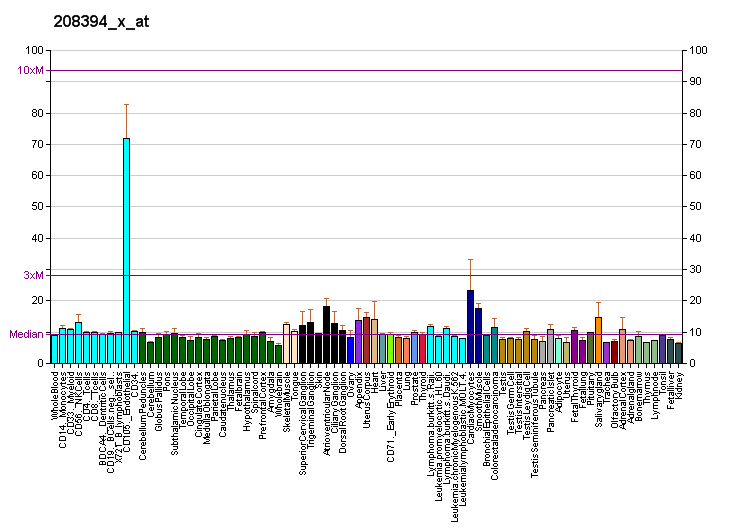 File:PBB GE ESM1 208394 x at fs.png