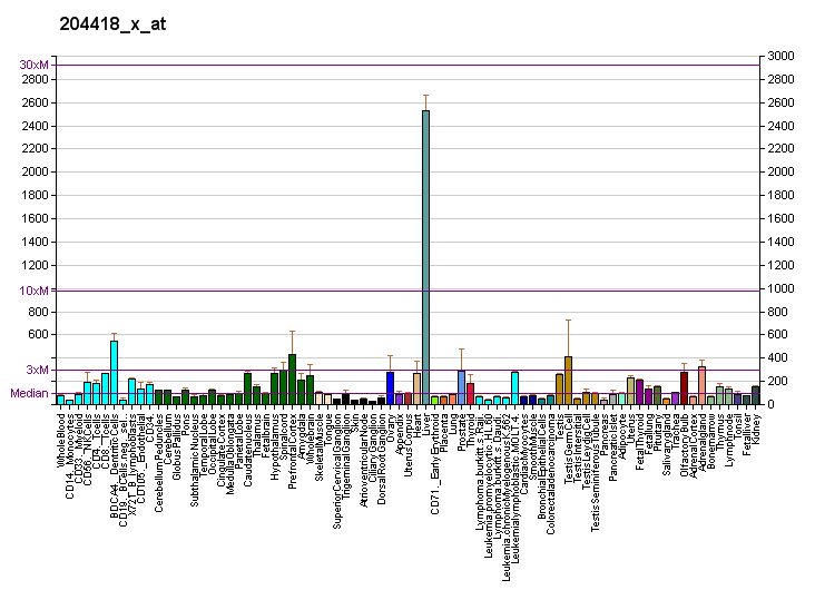 File:PBB GE GSTM1 204418 x at fs.png