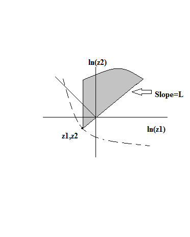 File:Region of Convergence for figure 1.1a.png