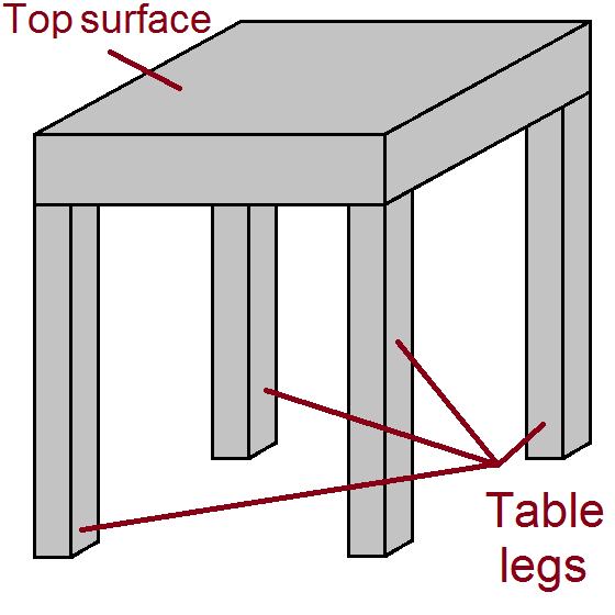 File:Tablebasicstructure.png