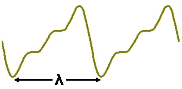 File:Three terms in sawtooth expansion.JPG