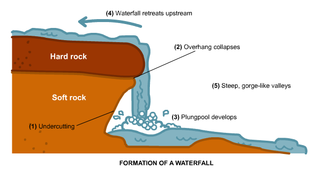 File:Waterfall formation23.png