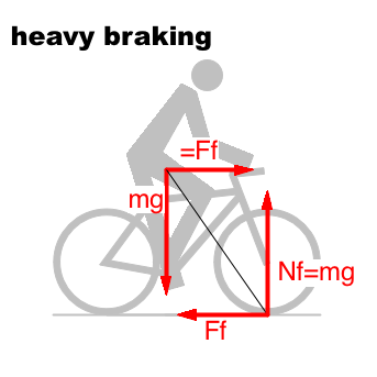 File:Bicycle and motorcycle dynamics Stability 3A.png