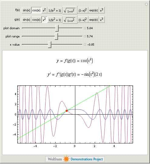 File:Chainrule.png