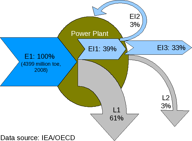 File:Ene Flow Pow Plt uni.png