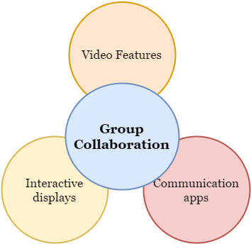 File:Group Collaboration.png