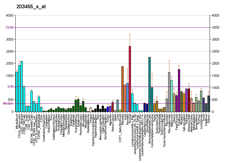 File:PBB GE SAT1 203455 s at fs.png