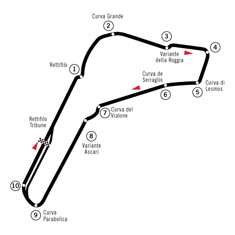 File:Circuit Monza.png