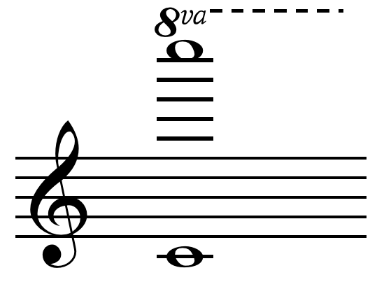 File:Eighth octave on C.png