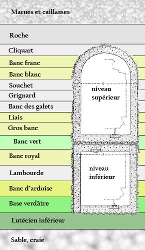 File:Géologie d'une carrière parisienne.jpg