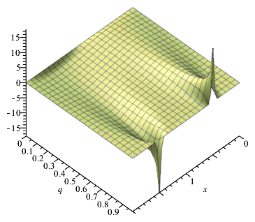 File:Jacobi theta 1.png