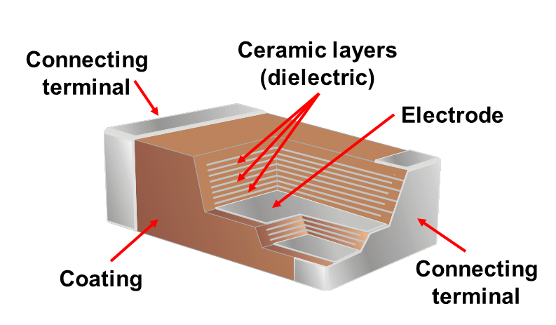 File:MLCC-Construction.png