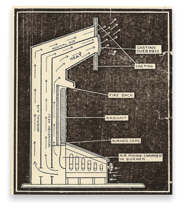 File:Model "S" Convection Heater - 1924.png