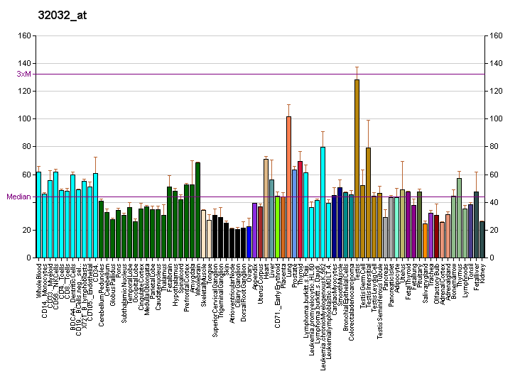 File:PBB GE DGCR14 32032 at fs.png