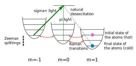 File:RamanSidebandCooling.png