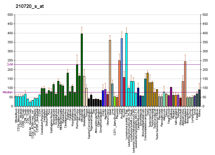 File:PBB GE APBA2BP 210720 s at fs.png