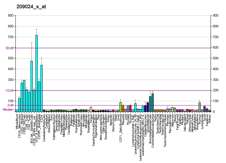 File:PBB GE SYNCRIP 209024 s at fs.png