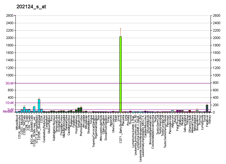 File:PBB GE TRAK2 202124 s at fs.png