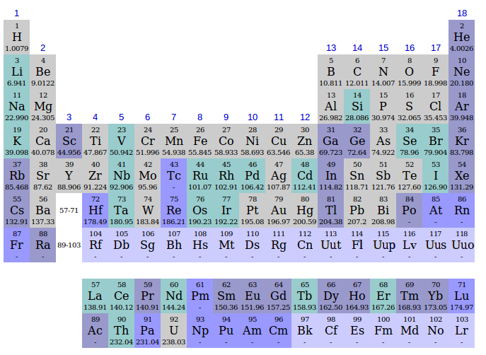 File:Periodic table discovery periods.png