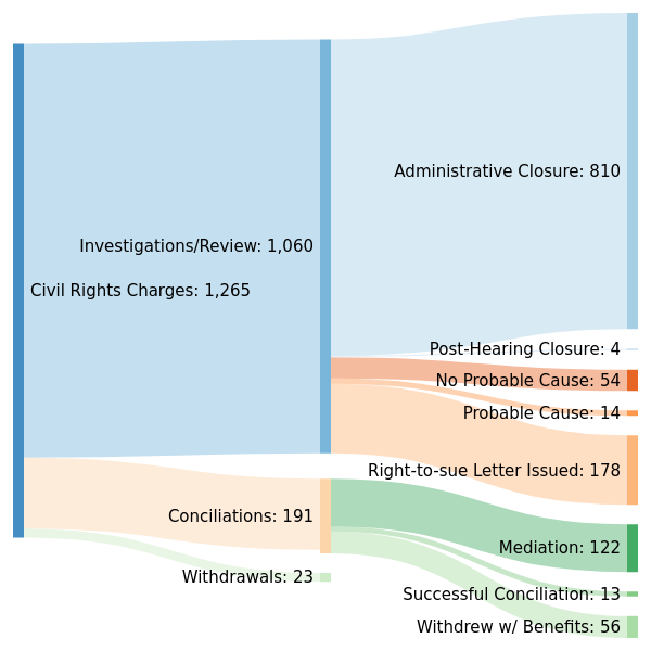 2019 Enforcement Outcomes