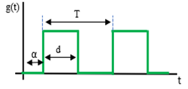 File:Switching signal.png