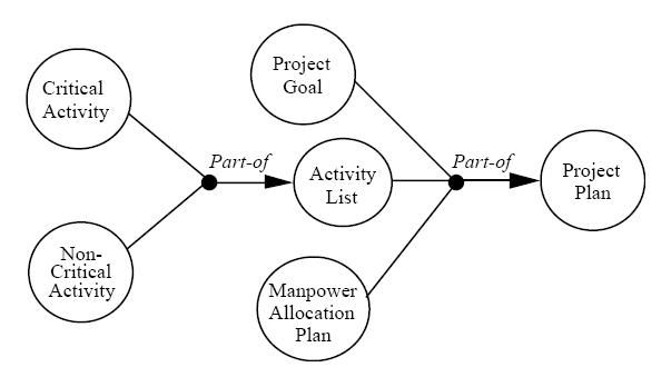 File:3-20 Composition Schematic.jpg