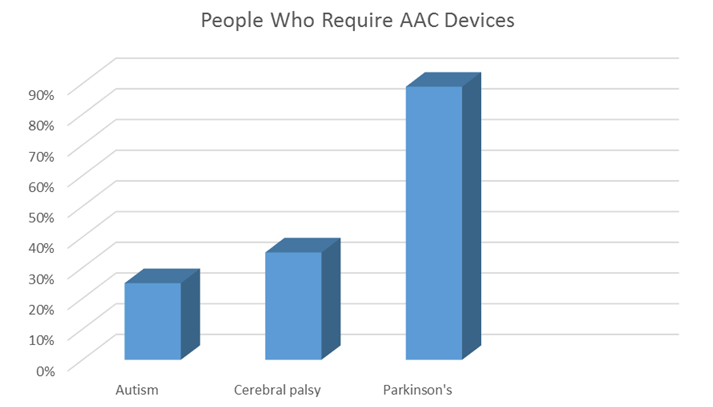 File:AAC Chart.png