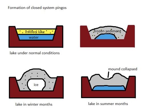 File:Closed pingos diagram.jpg