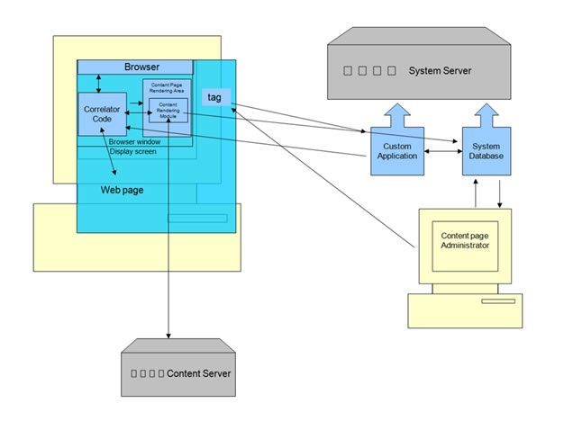 File:Content Rendering Control System and Method Figure.jpg