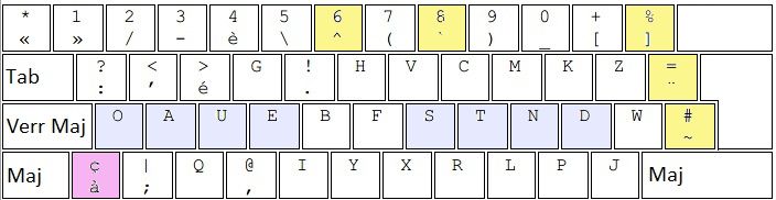 File:Dvorak-fr2-couleurs.jpg