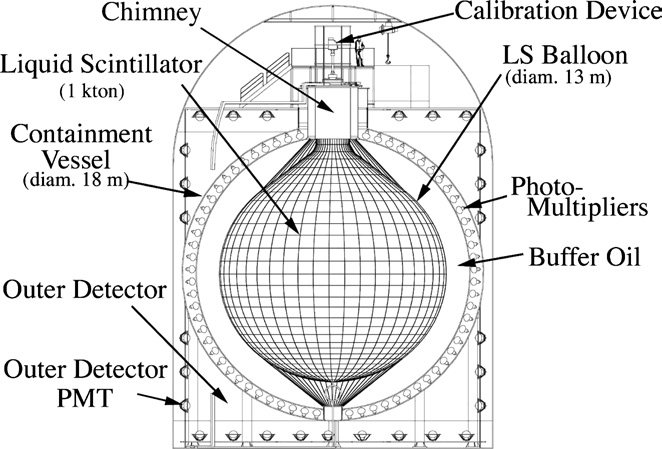 File:KamLAND schematic.png