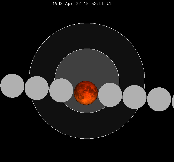 File:Lunar eclipse chart close-1902Apr22.png