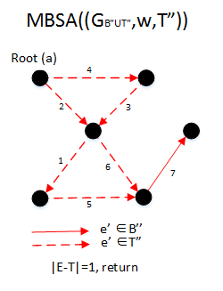 File:MBSA Example 10.png