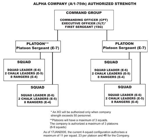 File:OrganisationMILSIM-VMOCompany.jpg