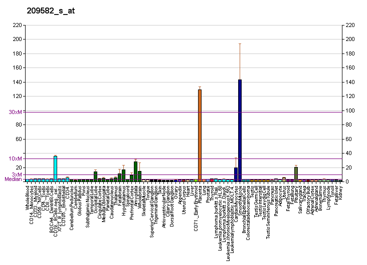 File:PBB GE CD200 209582 s at fs.png