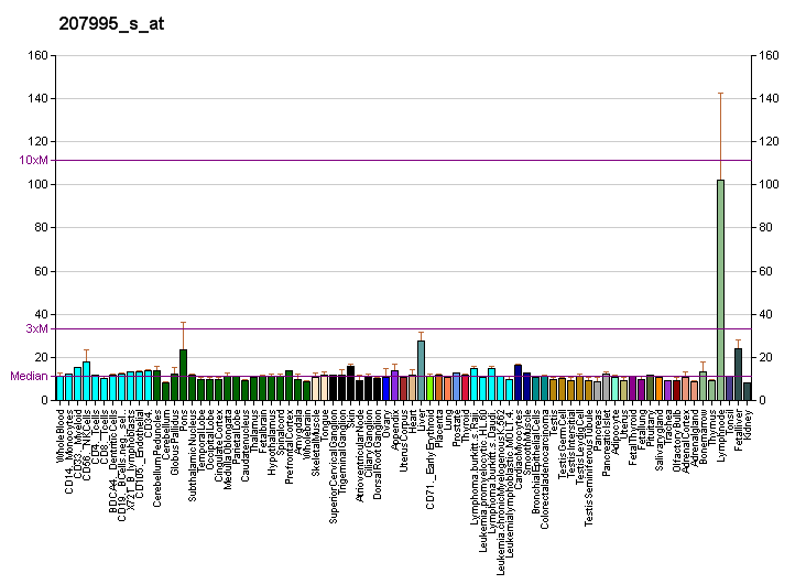 File:PBB GE CLEC4M 207995 s at fs.png