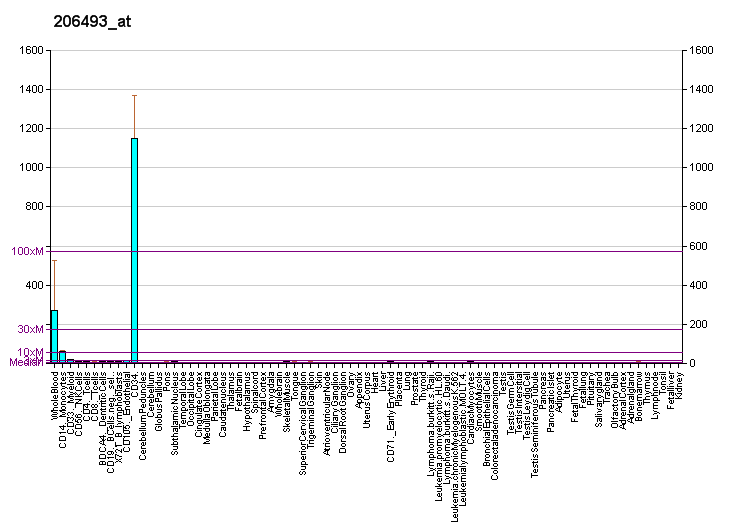 File:PBB GE ITGA2B 206493 at fs.png