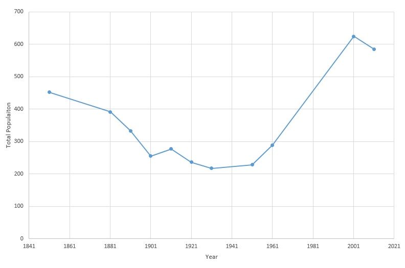 File:Population Timescale.jpg