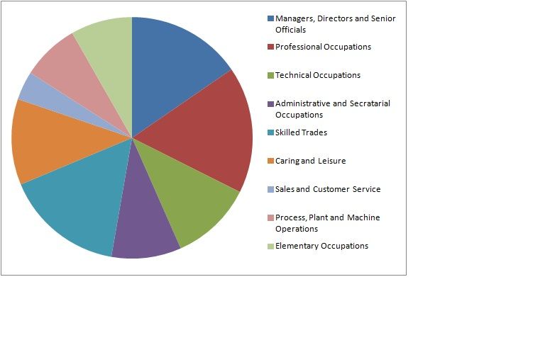 File:2011 Occupation Statistics for Kexby.jpg