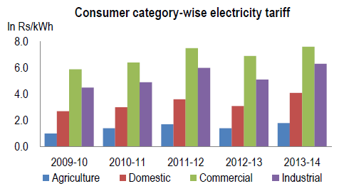 File:Consumer category-wise electricity tariff.png