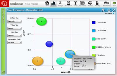 File:DedooseBubbleChart.jpg