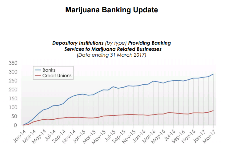 File:FinCEN MJ banking update 31 March 2017.png