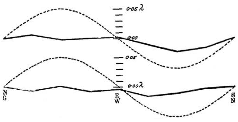 File:Michelson Morley 1887 Figure 6.png