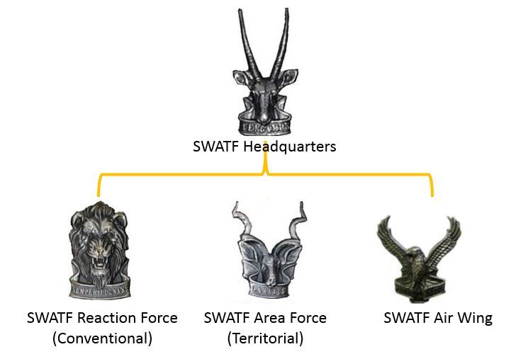 File:SWATF Structure overview.jpg