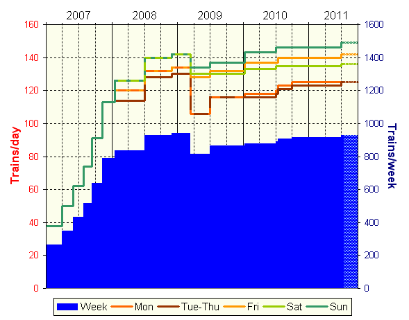 File:THSRC frequency.png